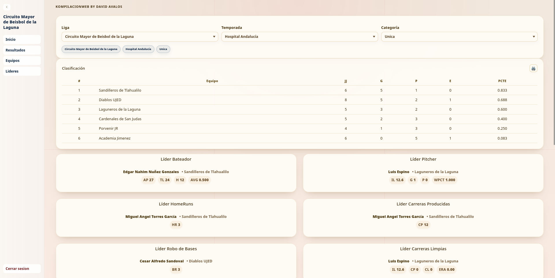 KompilacionWeb Tracker Project